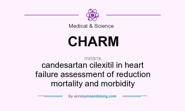 What does CHARM mean? It stands for candesartan cilexitil in heart failure assessment of reduction mortality and morbidity
