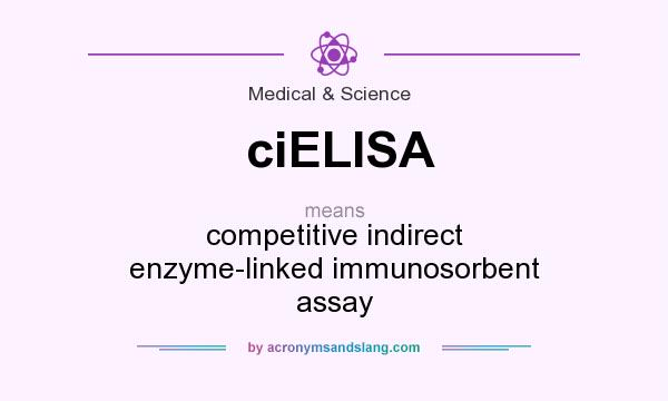 What does ciELISA mean? It stands for competitive indirect enzyme-linked immunosorbent assay