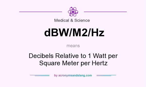 What does dBW/M2/Hz mean? It stands for Decibels Relative to 1 Watt per Square Meter per Hertz