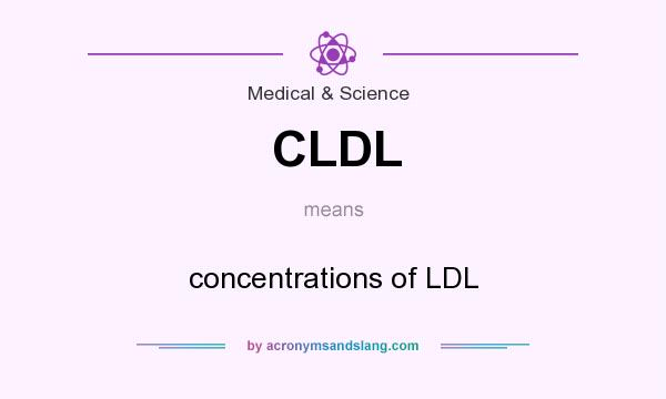What does CLDL mean? It stands for concentrations of LDL