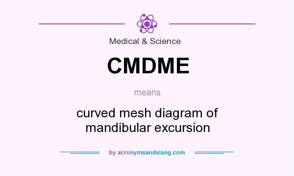What does CMDME mean? It stands for curved mesh diagram of mandibular excursion