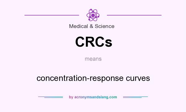 What does CRCs mean? It stands for concentration-response curves