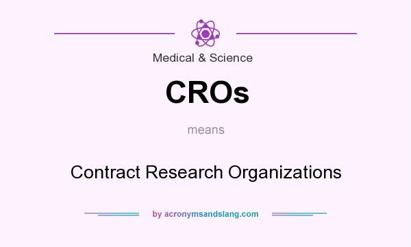 What does CROs mean? It stands for Contract Research Organizations
