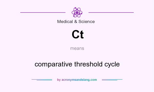 What does Ct mean? It stands for comparative threshold cycle
