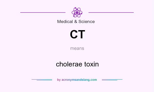 What does CT mean? It stands for cholerae toxin
