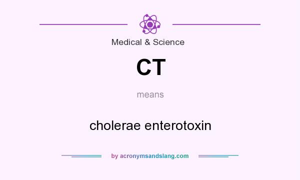What does CT mean? It stands for cholerae enterotoxin
