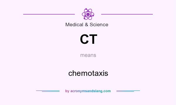 What does CT mean? It stands for chemotaxis