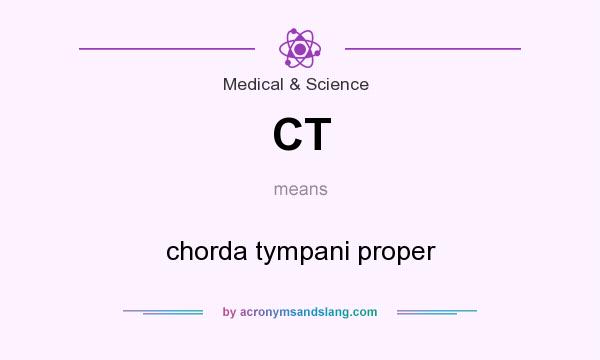 What does CT mean? It stands for chorda tympani proper