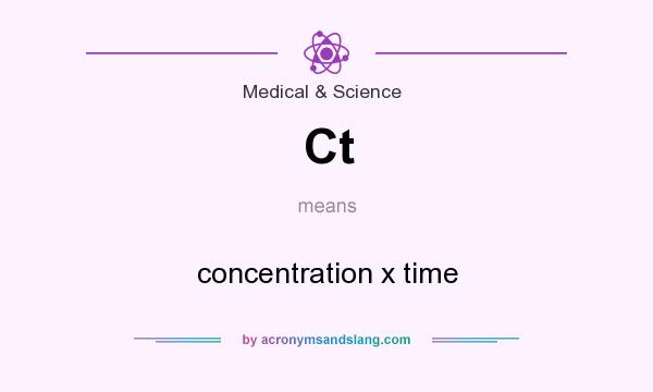 What does Ct mean? It stands for concentration x time