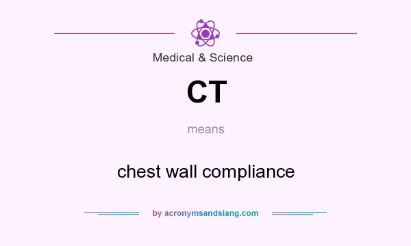 What does CT mean? It stands for chest wall compliance