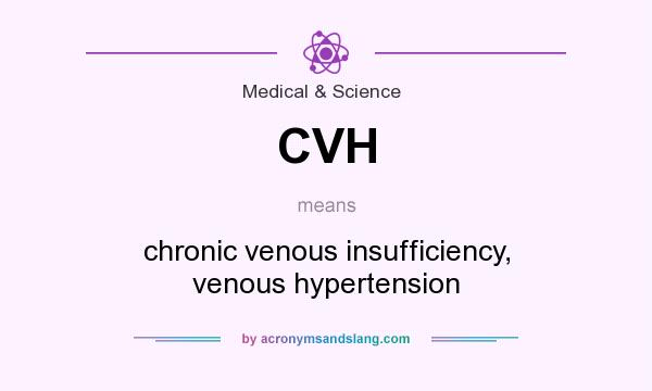 What does CVH mean? It stands for chronic venous insufficiency, venous hypertension