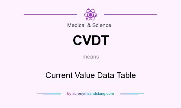 What does CVDT mean? It stands for Current Value Data Table