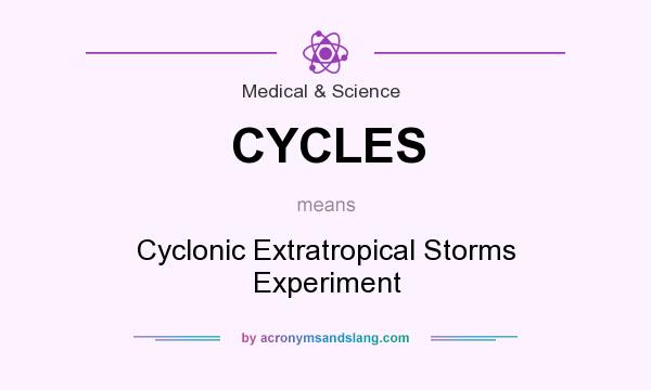 What does CYCLES mean? It stands for Cyclonic Extratropical Storms Experiment