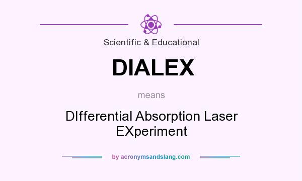 What does DIALEX mean? It stands for DIfferential Absorption Laser EXperiment