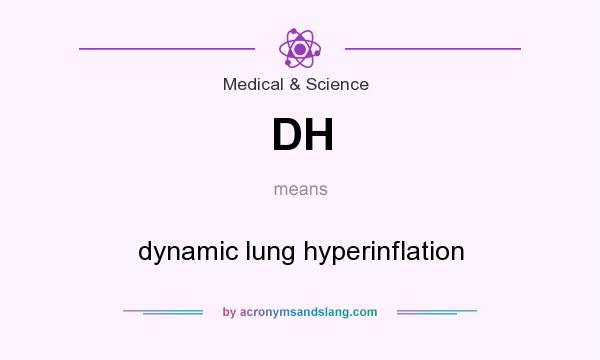 What does DH mean? It stands for dynamic lung hyperinflation