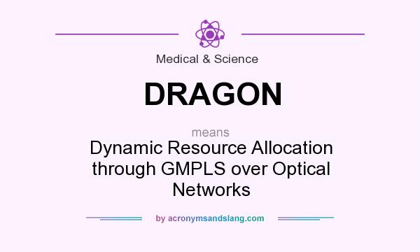 What does DRAGON mean? It stands for Dynamic Resource Allocation through GMPLS over Optical Networks