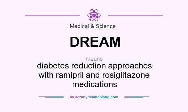 What does DREAM mean? It stands for diabetes reduction approaches with ramipril and rosiglitazone medications