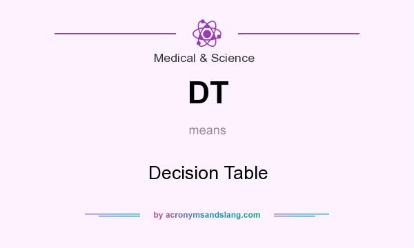 What does DT mean? It stands for Decision Table