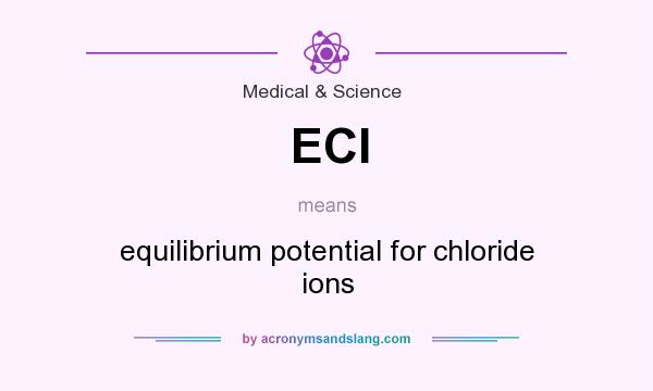 What does ECl mean? It stands for equilibrium potential for chloride ions