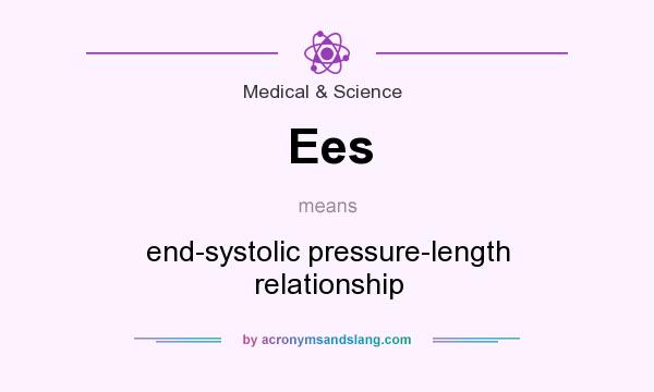 What does Ees mean? It stands for end-systolic pressure-length relationship