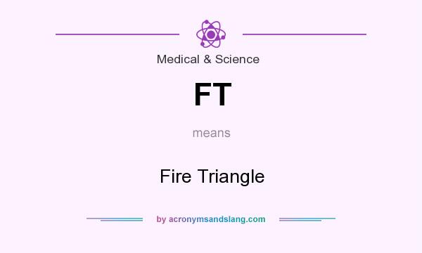 What does FT mean? It stands for Fire Triangle