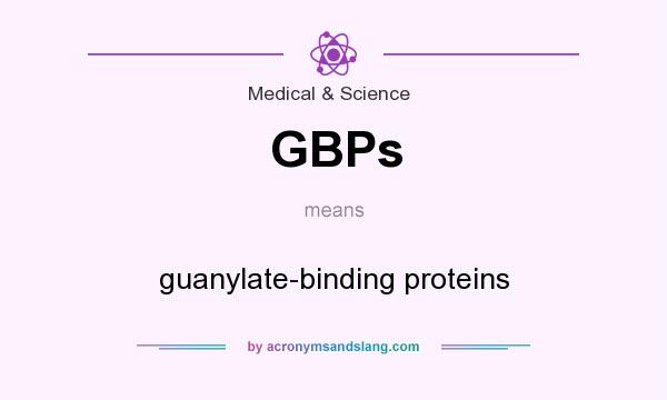 What does GBPs mean? It stands for guanylate-binding proteins