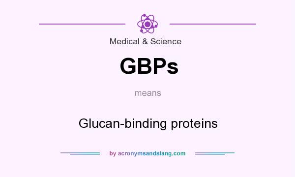 What does GBPs mean? It stands for Glucan-binding proteins