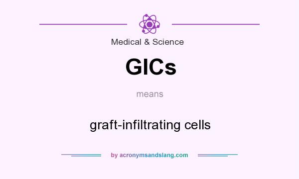 What does GICs mean? It stands for graft-infiltrating cells