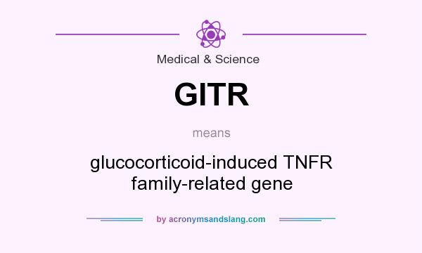 What does GITR mean? It stands for glucocorticoid-induced TNFR family-related gene
