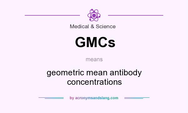 What does GMCs mean? It stands for geometric mean antibody concentrations