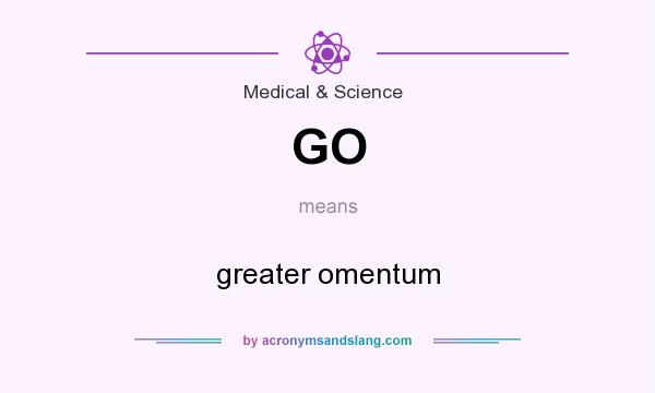 What does GO mean? It stands for greater omentum