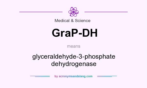 What does GraP-DH mean? It stands for glyceraldehyde-3-phosphate dehydrogenase