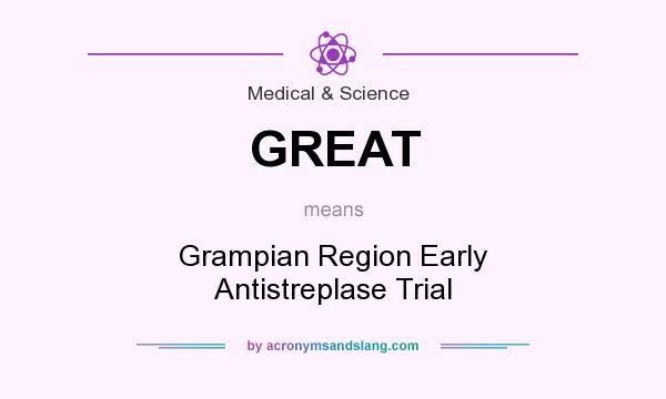 What does GREAT mean? It stands for Grampian Region Early Antistreplase Trial