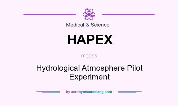 What does HAPEX mean? It stands for Hydrological Atmosphere Pilot Experiment