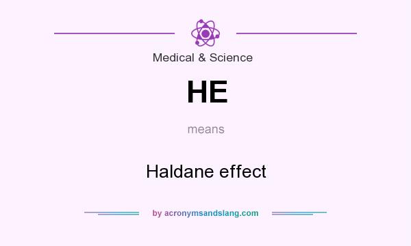 What does HE mean? It stands for Haldane effect