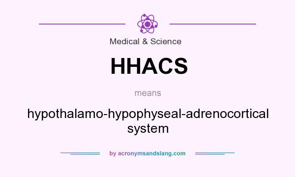 What does HHACS mean? It stands for hypothalamo-hypophyseal-adrenocortical system
