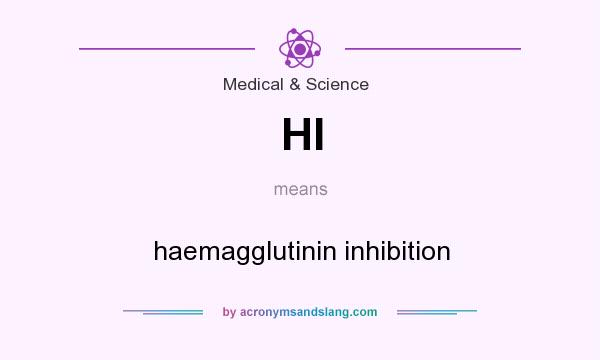 What does HI mean? It stands for haemagglutinin inhibition