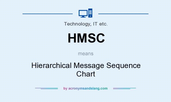 What does HMSC mean? It stands for Hierarchical Message Sequence Chart