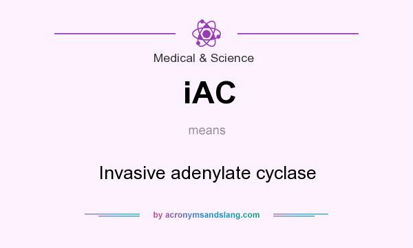 What does iAC mean? It stands for Invasive adenylate cyclase