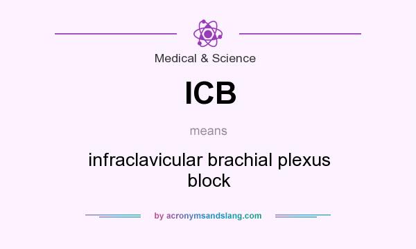 What does ICB mean? It stands for infraclavicular brachial plexus block