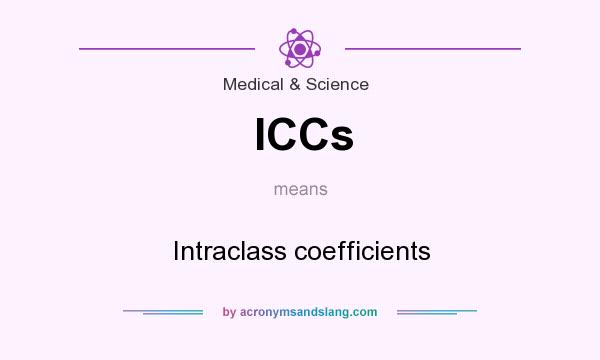 What does ICCs mean? It stands for Intraclass coefficients