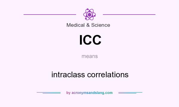 What does ICC mean? It stands for intraclass correlations