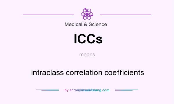 What does ICCs mean? It stands for intraclass correlation coefficients