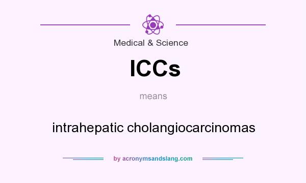 What does ICCs mean? It stands for intrahepatic cholangiocarcinomas