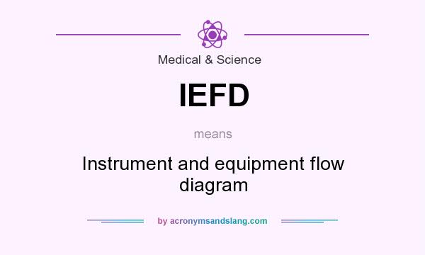 What does IEFD mean? It stands for Instrument and equipment flow diagram