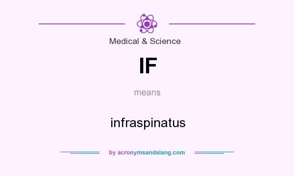 What does IF mean? It stands for infraspinatus