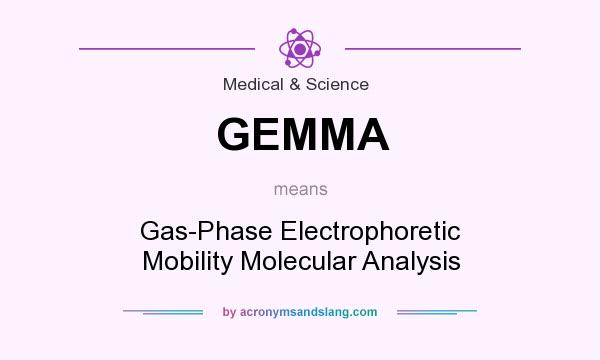 What does GEMMA mean? It stands for Gas-Phase Electrophoretic Mobility Molecular Analysis