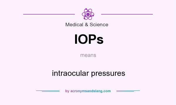 What does IOPs mean? It stands for intraocular pressures