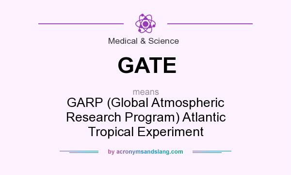 What does GATE mean? It stands for GARP (Global Atmospheric Research Program) Atlantic Tropical Experiment