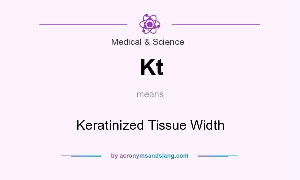 What does Kt mean? It stands for Keratinized Tissue Width